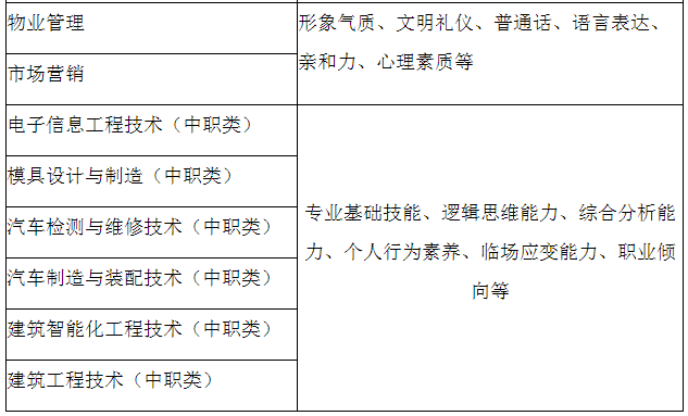 成都航空职业技术学院2020高职单招怎么考