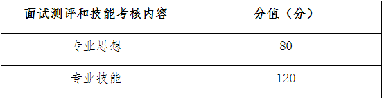 主要内容及分值中职.png