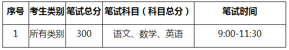 成都农业科技职业学院2020高职单招考试内容