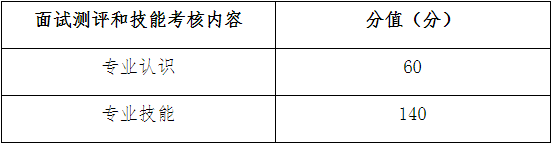 主要内容及分值.png