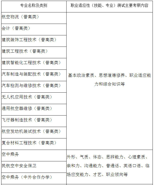 成都航空职业技术学院2020高职单招怎么考