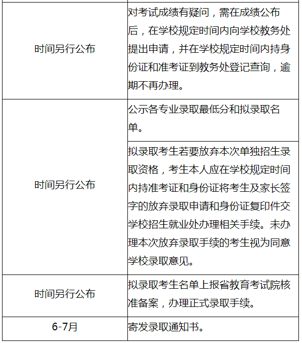 2020川南幼儿师范高等专科学校高职单招日程安排