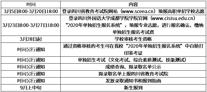 2020年四川外国语大学成都学院单招时间安排.png