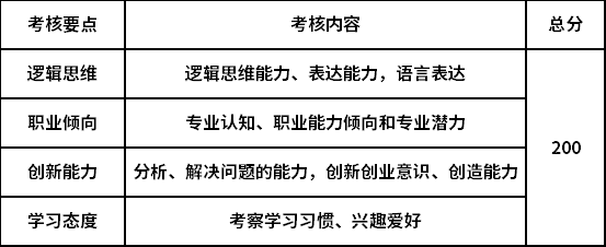 四川大学锦江学院高职单招考核内容