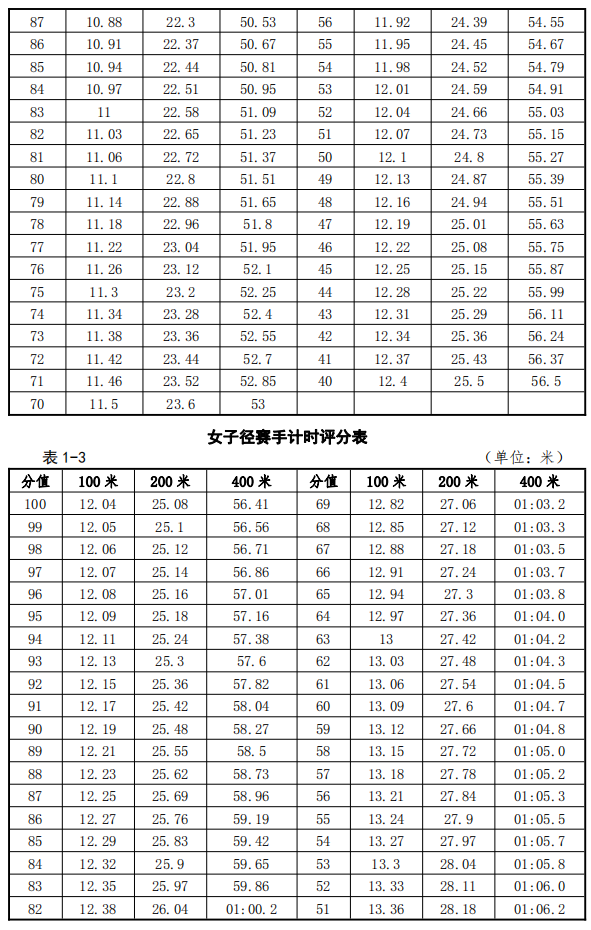 田徑評(píng)分表