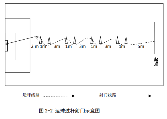 足球