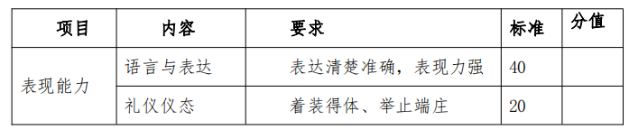 技能考核内容结构比例