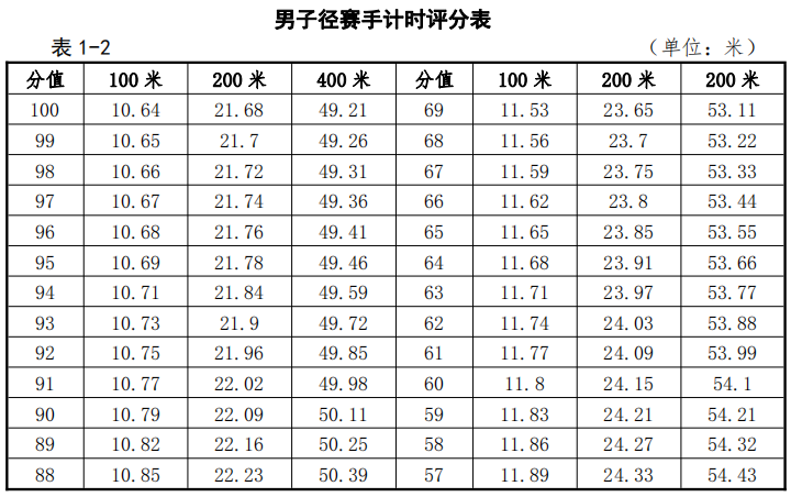 田徑評分表