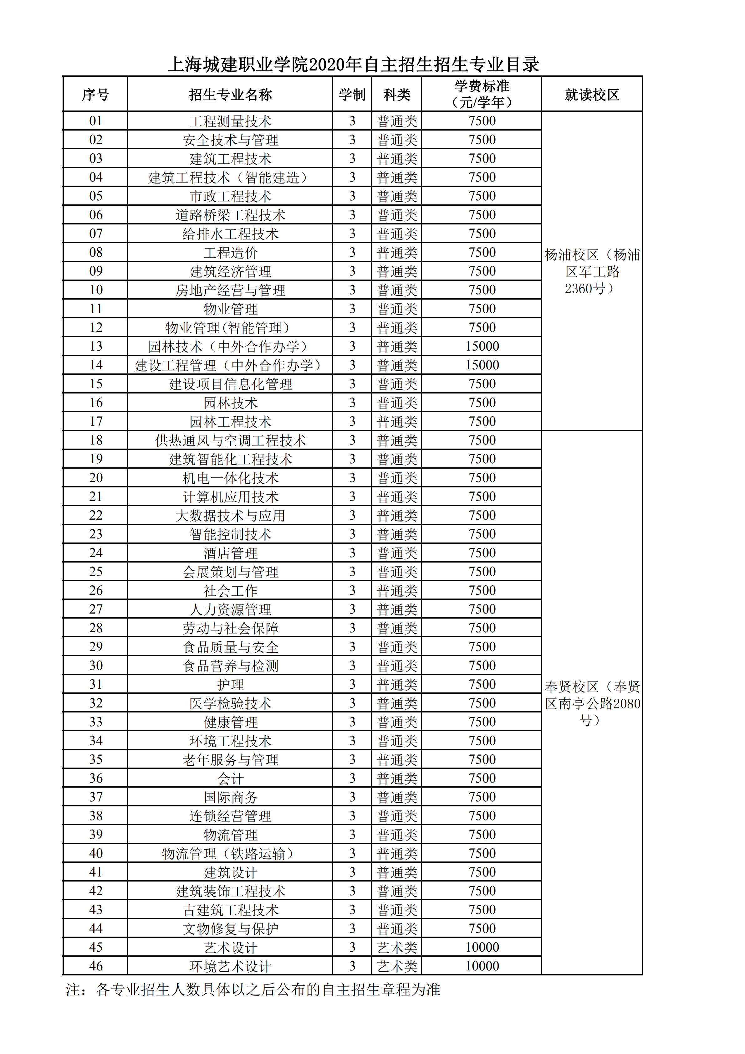 厦门华厦职业学院_厦门华厦学院宿舍_厦门华厦学院怎么样