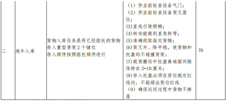 (对口高职类)技能测试大纲2