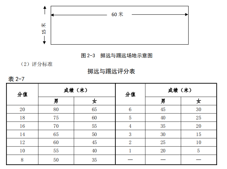 守門員