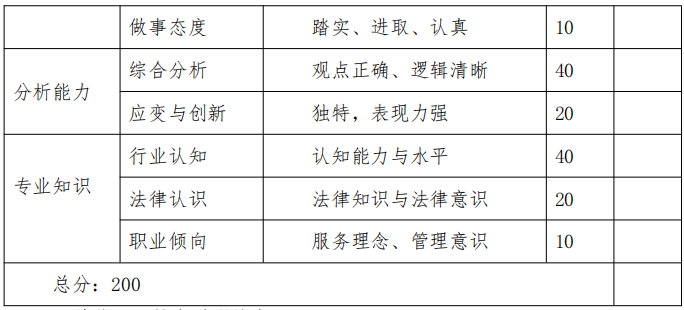 技能考核內(nèi)容結(jié)構(gòu)比例