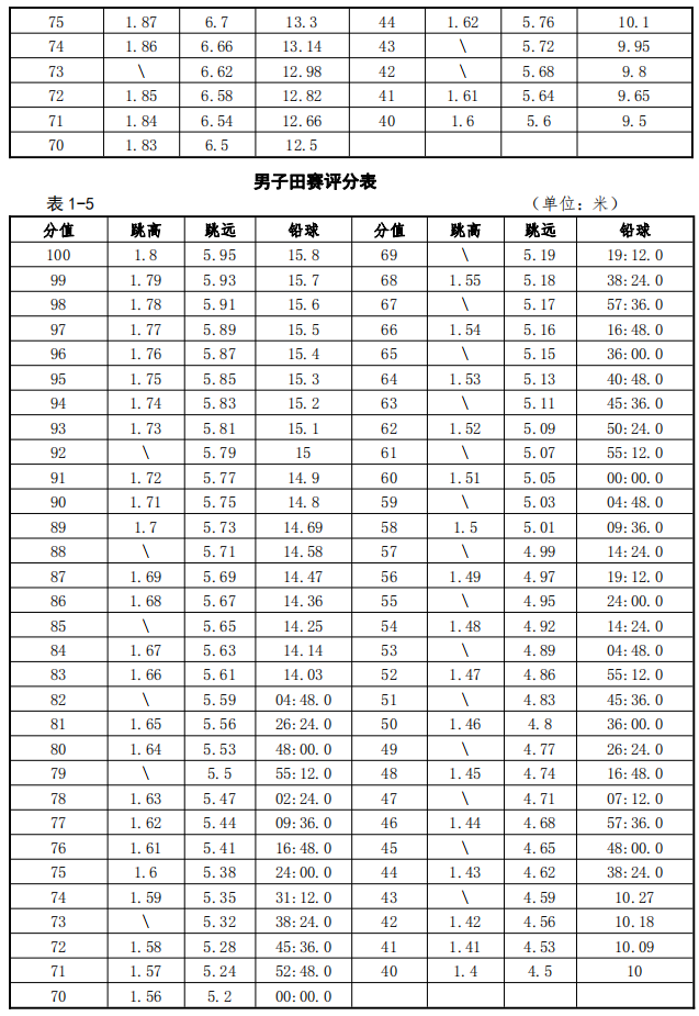 田径评分表