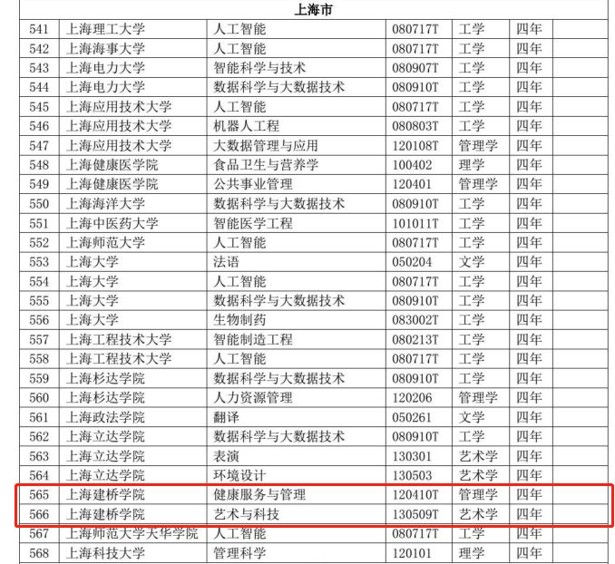 新增兩個(gè)本科專業(yè)2.jpg