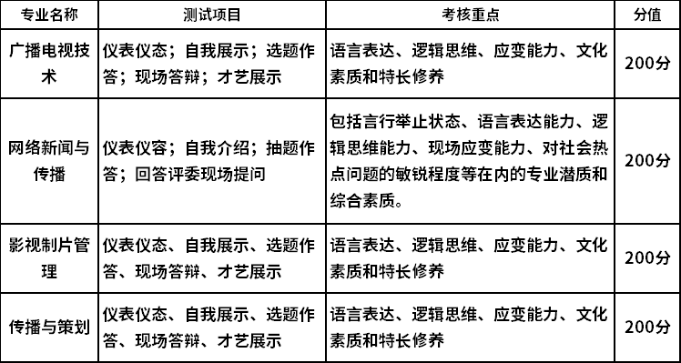 四川传媒学院高职单招综合素质测试