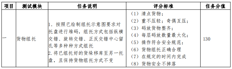 (对口高职类)技能测试大纲2