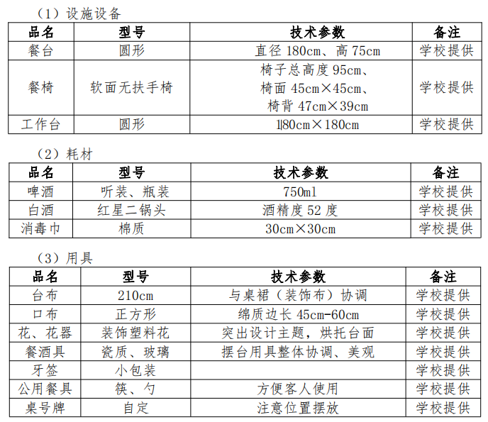 (對口高職類)技能測試大綱2