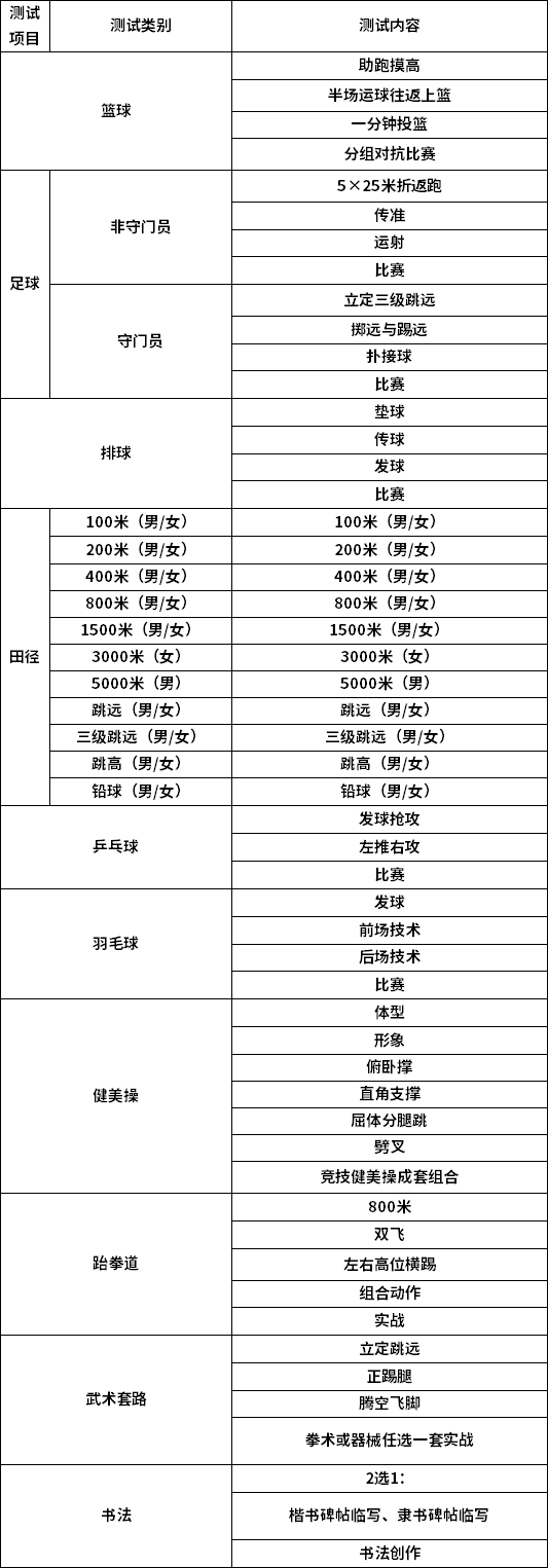 3.普高类和中职类报考艺体特长类：文化考试(300分)+特长测试(200分)