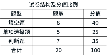 試卷結(jié)構(gòu)與分值比例