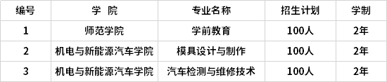 联合培养招生专业及计划数