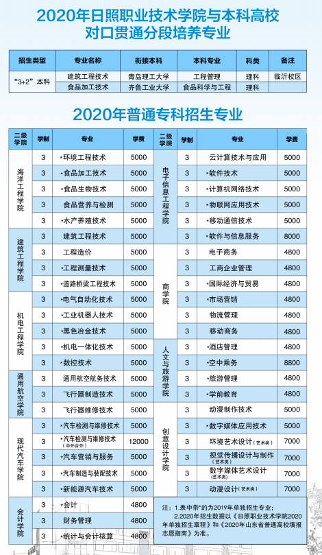 日照职业技术学院2020年报考指南5.png