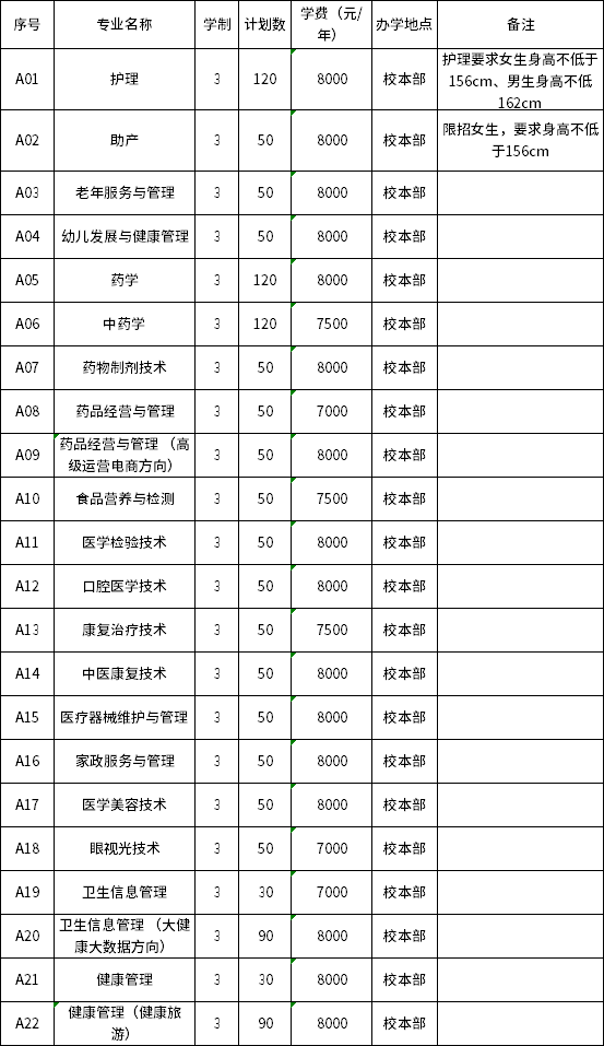 广西卫生职业技术学院2020高职单招招生专业计划