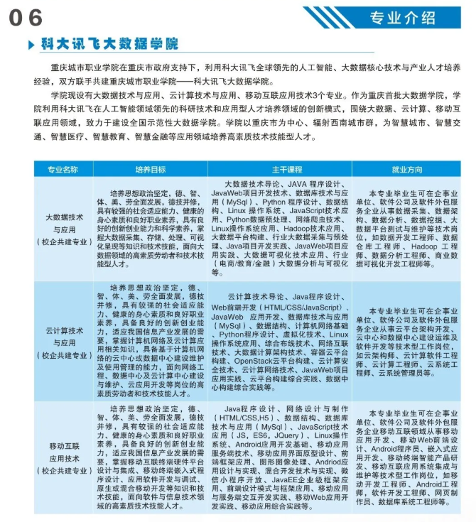 重庆城市职业学院2020年高职分类考试招生简章7.png