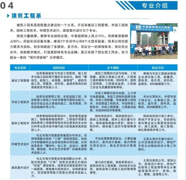 重庆城市职业学院2020年高职分类考试招生简章5.png
