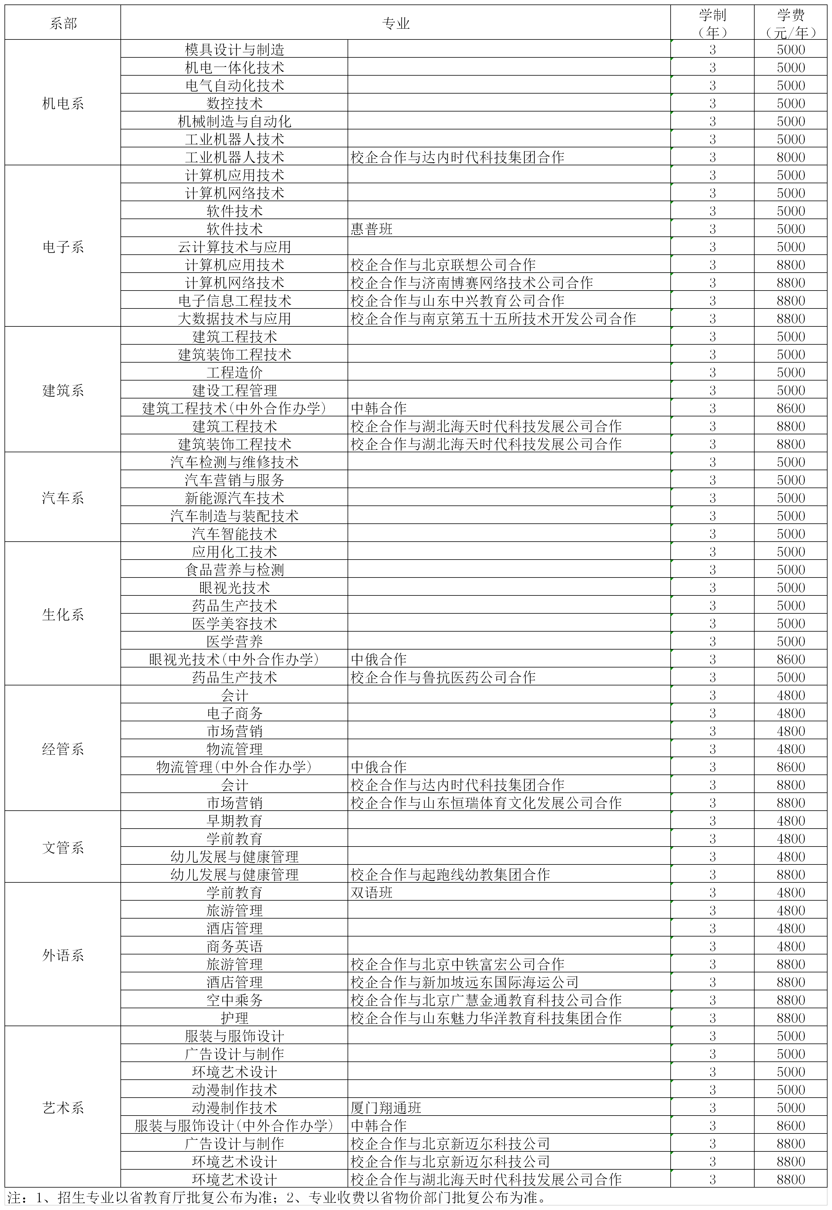 濟寧職業(yè)技術學院2020年單獨招生擬招生專業(yè)