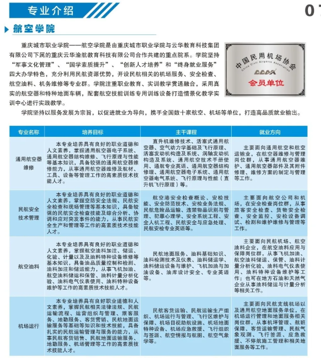 重庆城市职业学院2020年高职分类考试招生简章8.png