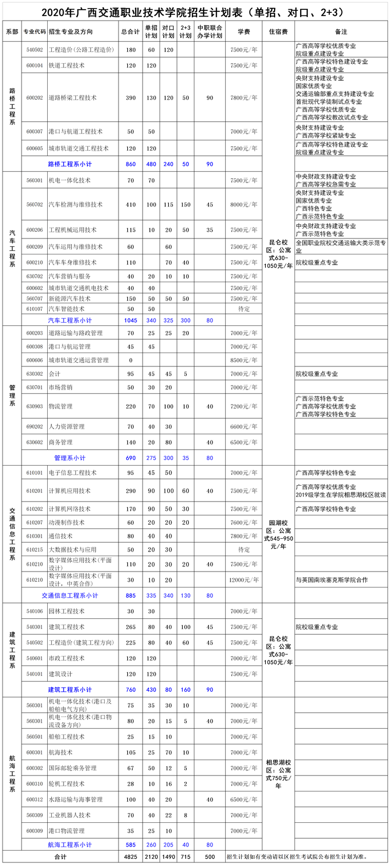 2020年广西交通职业技术学院招生计划表（单招对口）.png