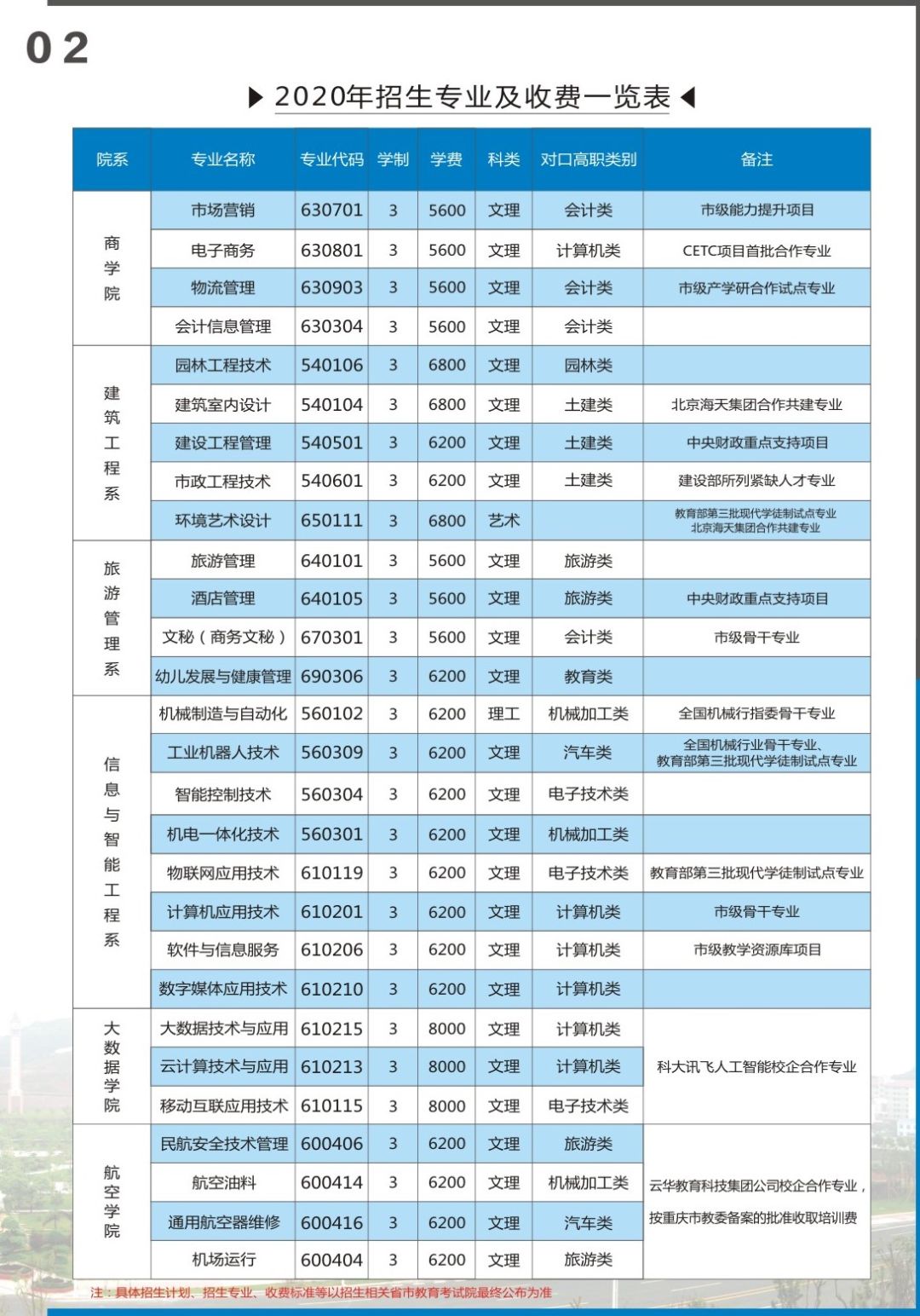 重庆城市职业学院2020年高职分类考试招生简章3.jpg