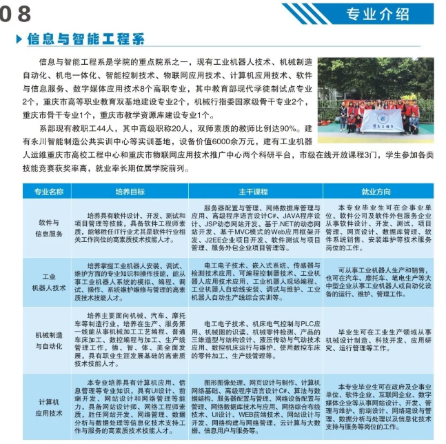 重庆城市职业学院2020年高职分类考试招生简章9.png
