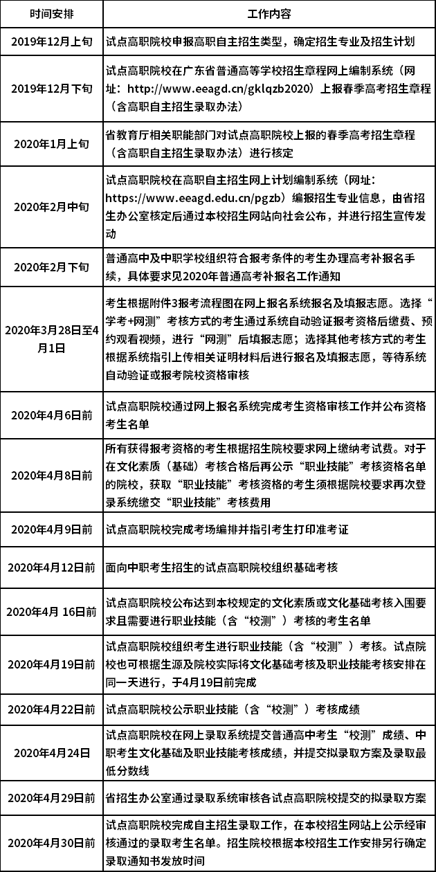 广东省2020年高职院校自主招生工作日程安排.png