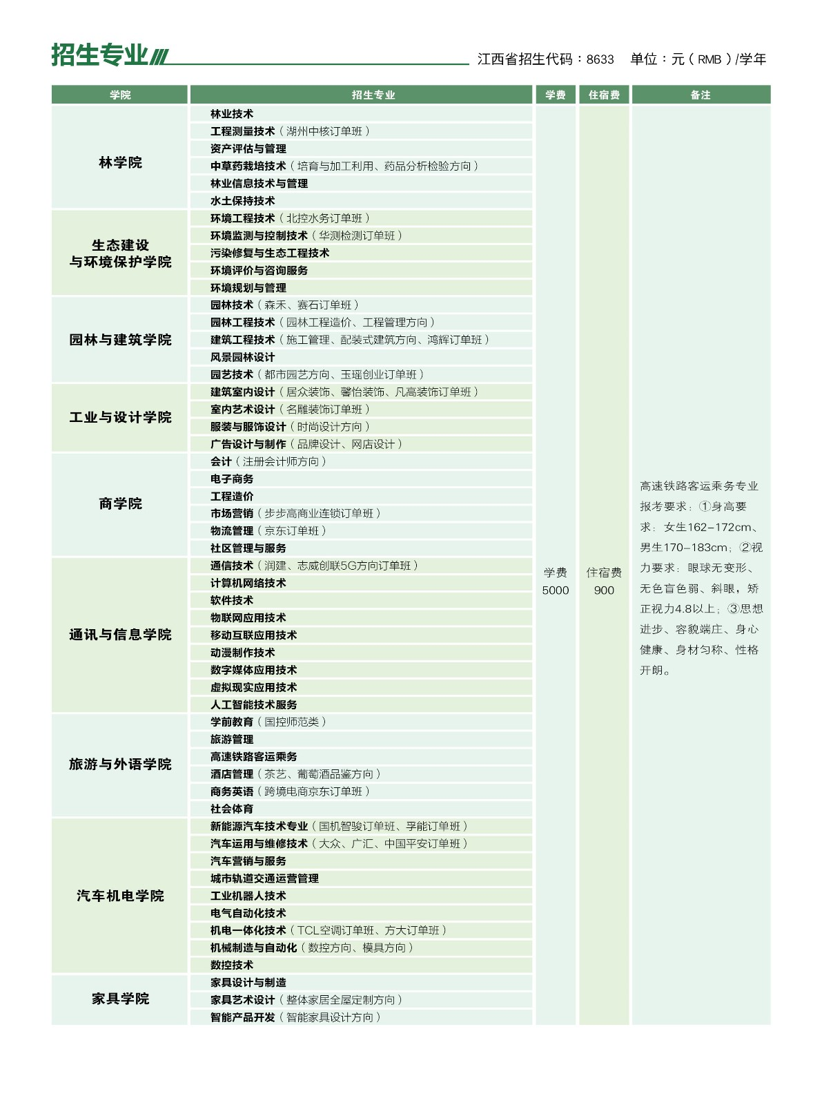 招生專業(yè)計(jì)劃