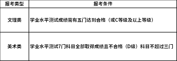 报考条件.png