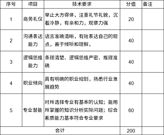 測(cè)試形式