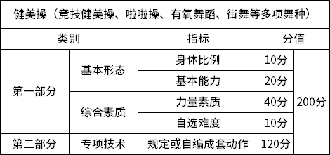 健美操項目測試大綱