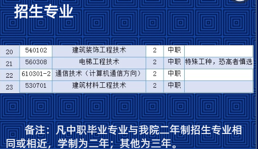 青海建筑职业技术学院2020年单考单招招生简章5.png
