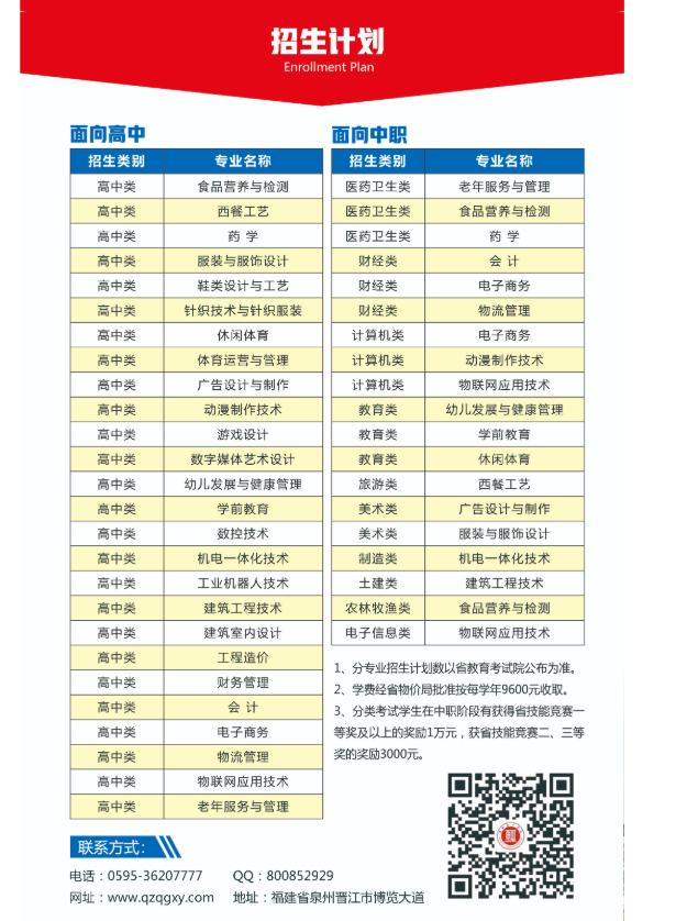 泉州轻工职业学院2020年高职分类考试招生简章8.png