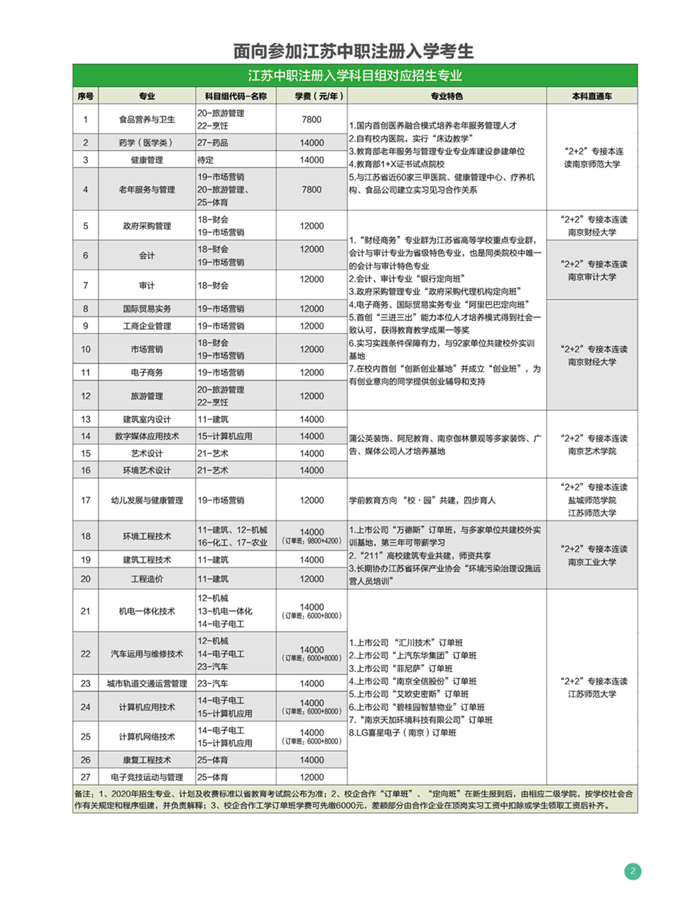 钟山职业技术学院2020年招生简章3.jpg