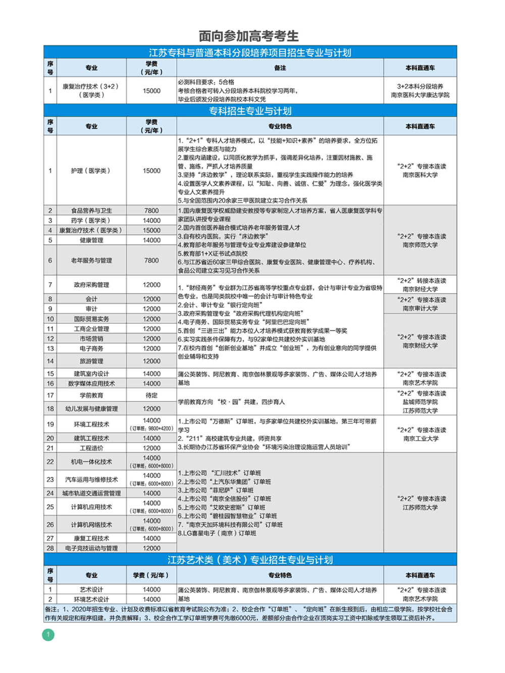 钟山职业技术学院2020年招生简章2.jpg