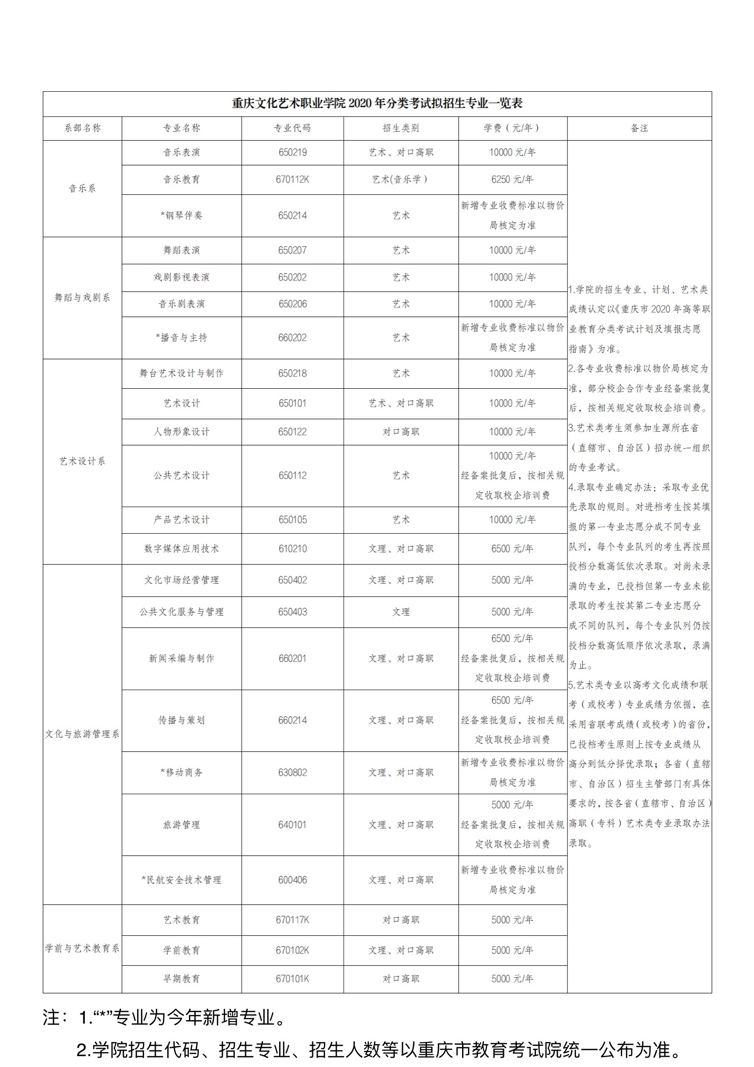 重庆文化艺术职业学院2020年分类考试招生简章.jpg