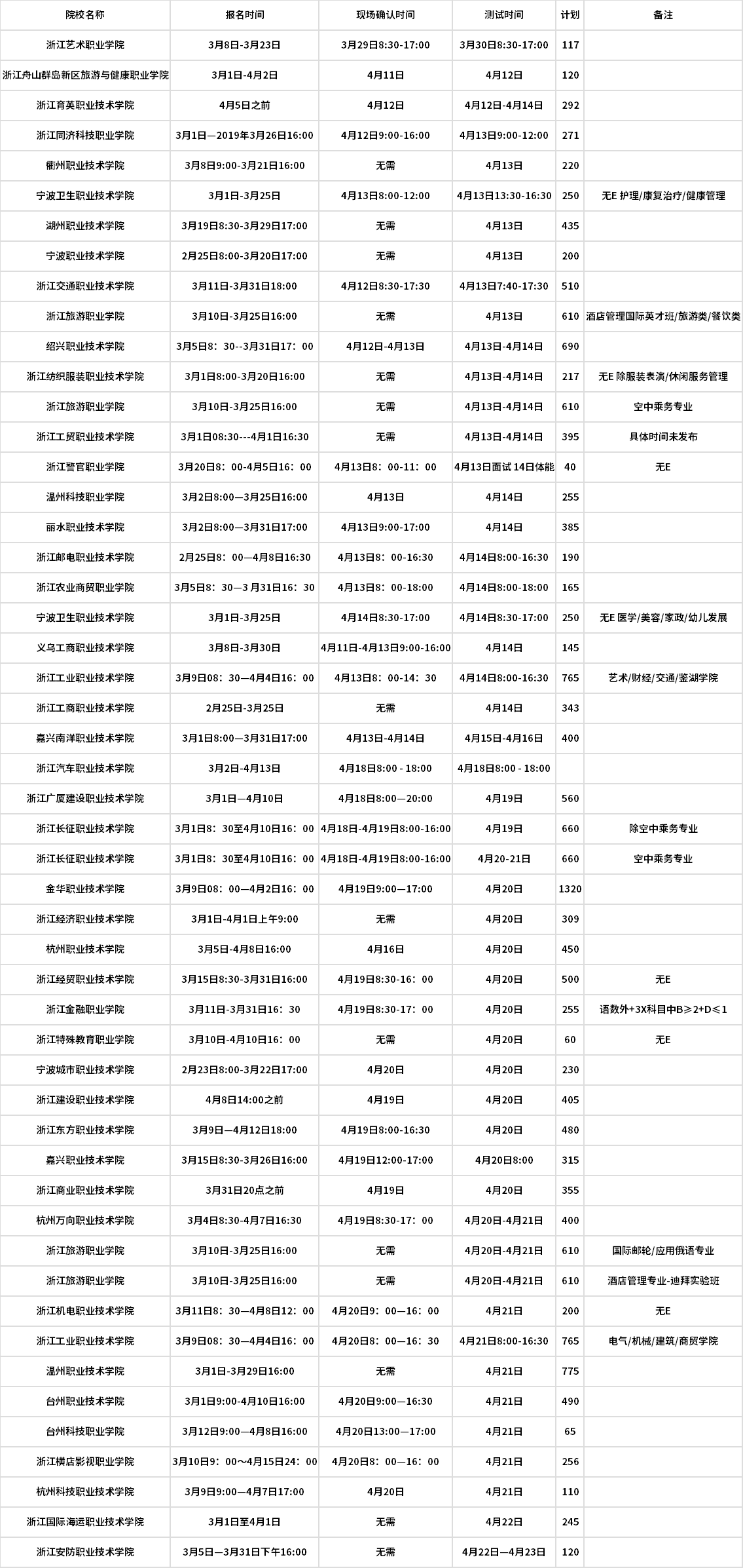 浙江省2019高职提前招生测试时间安排及报名具体要求.png