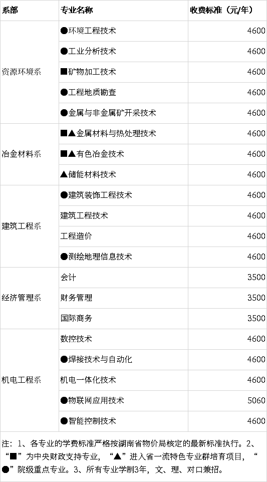 單獨(dú)招生須知