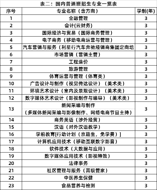 培黎职业学院招生图片