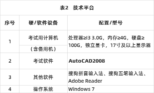 表2 技術(shù)平臺