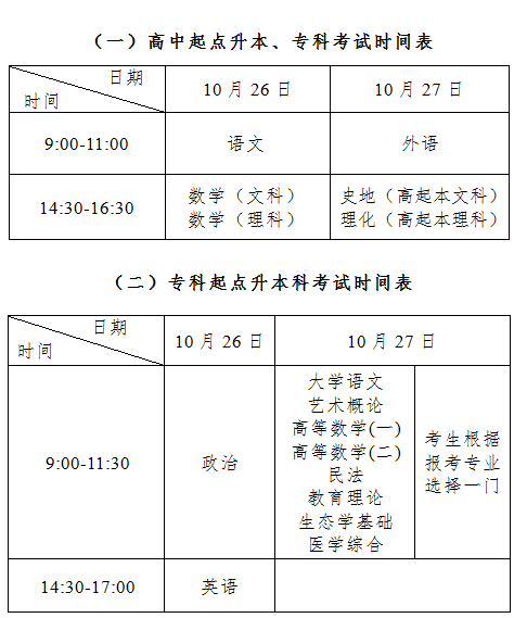 2019年北京成人高考考试科目.png