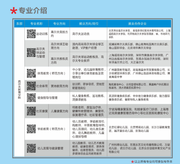 湖南高尔夫旅游职业学院2020年三年制大专招生简章5.png