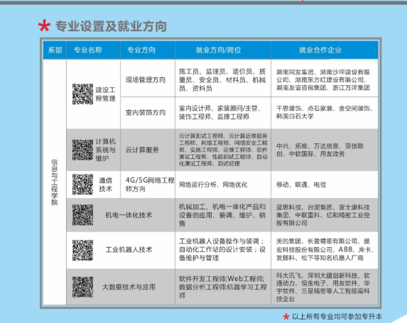 湖南高尔夫旅游职业学院2020年三年制大专招生简章9.png